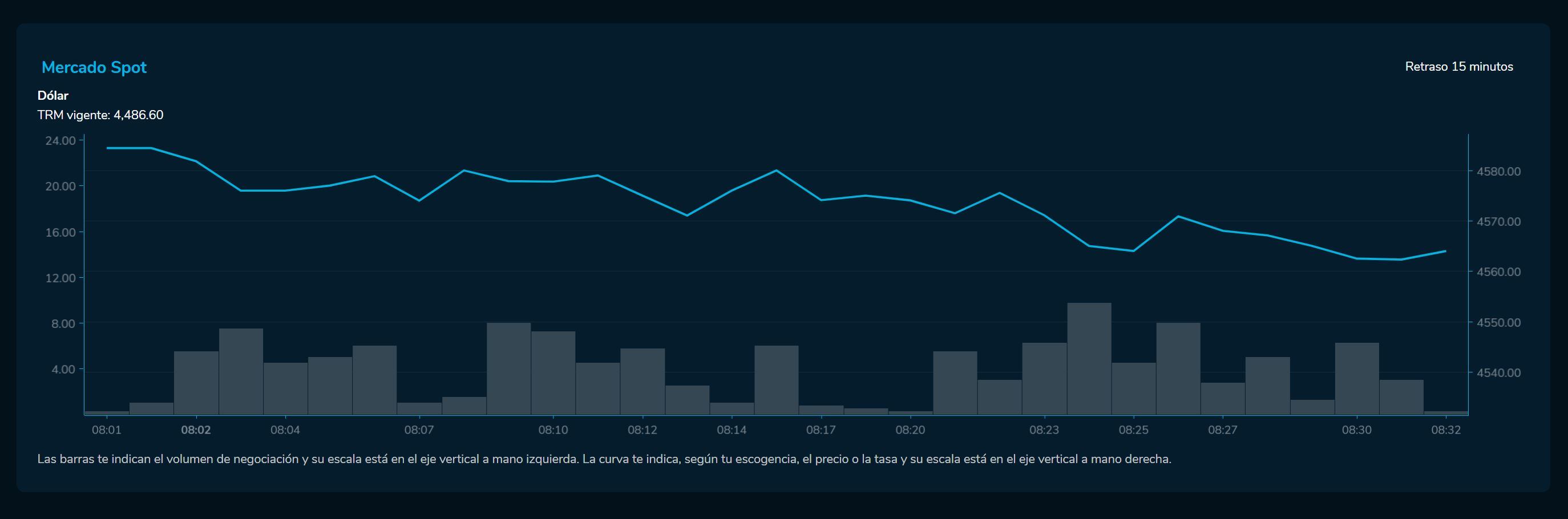 Aperturadivisas 26 de abril