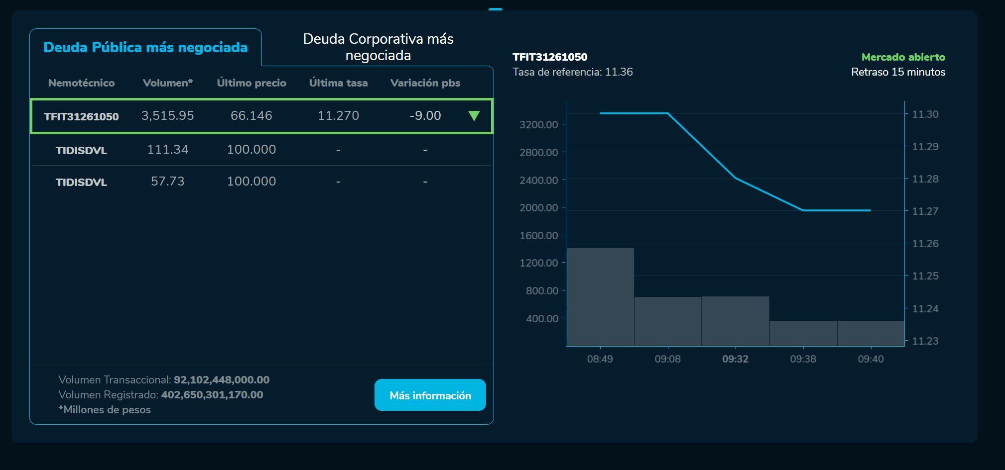 Aperturabvc 30 de mayo