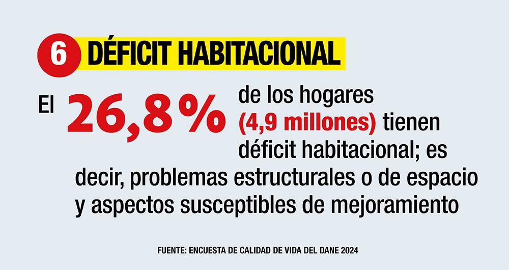 Porcentaje en hogares del déficit habitacionesl. 