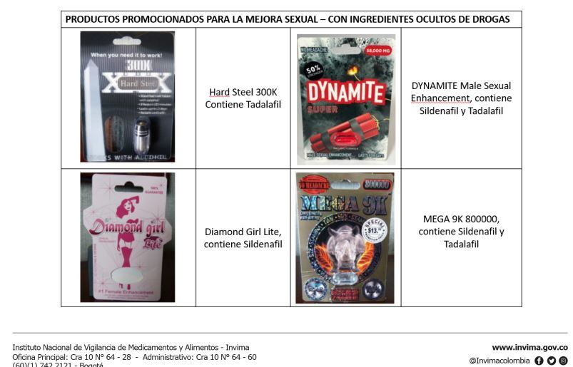 Estos productos podrían generar interacciones con otros medicamentos y poner en riesgo la salud de los consumidores.