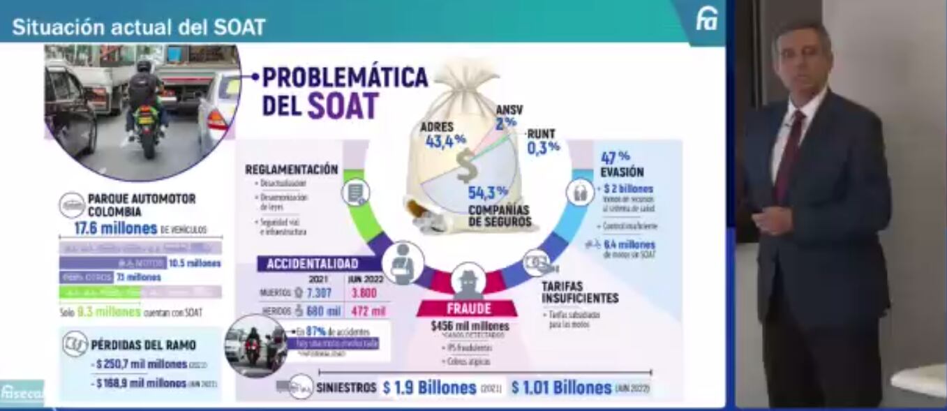 Presidente de Fasecolda