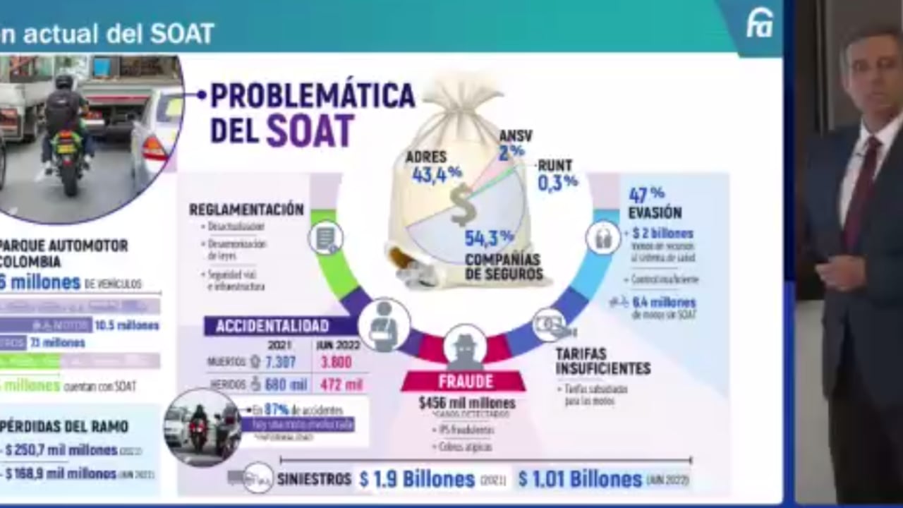 Presidente de Fasecolda, Miguel Gómez.