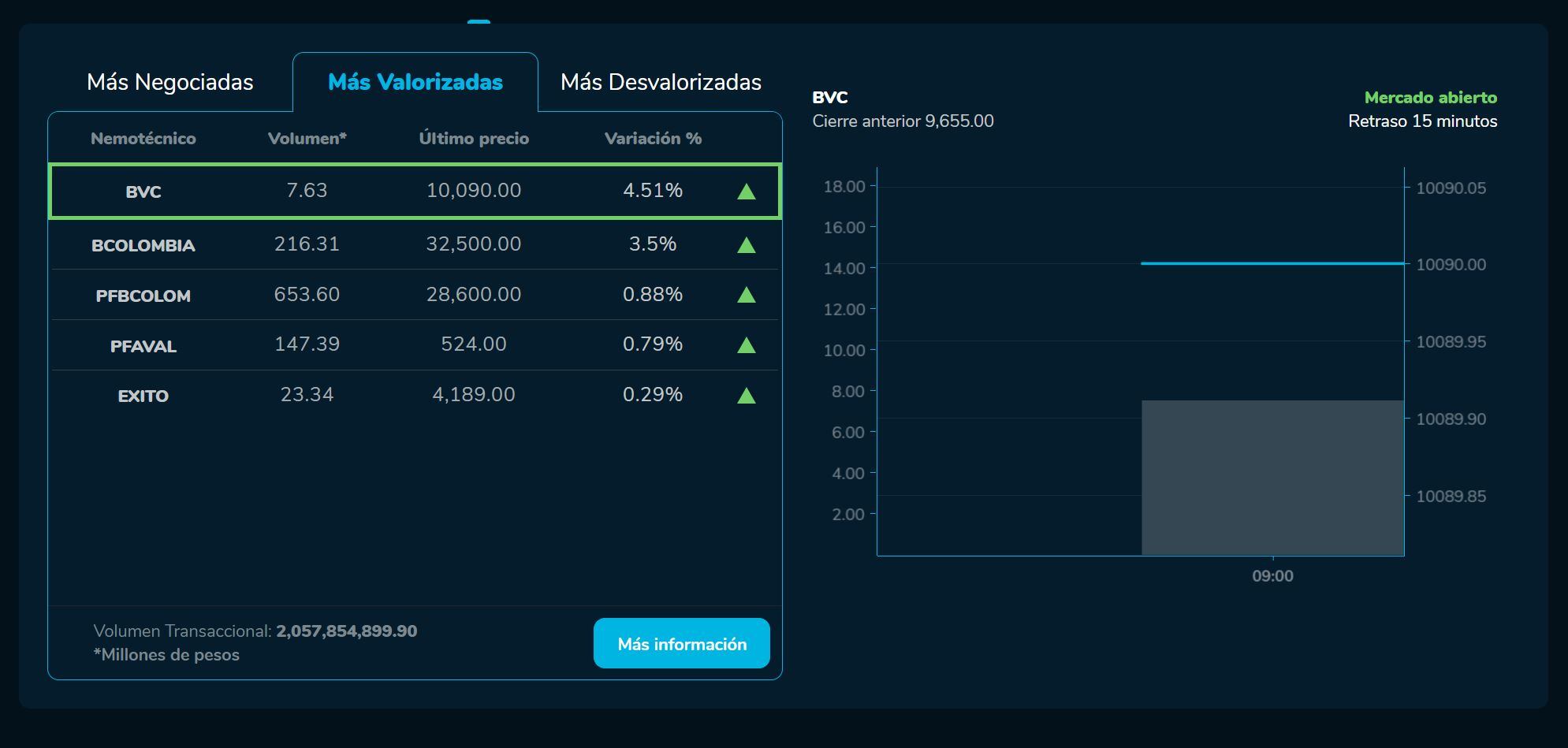 Aperturabvc 06 de junio