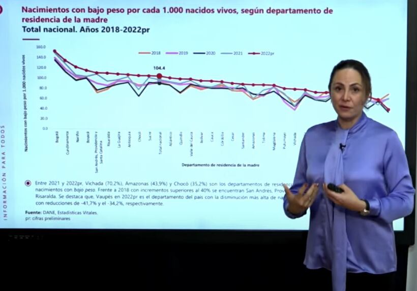 Piedad Urdinola, directora del Dane