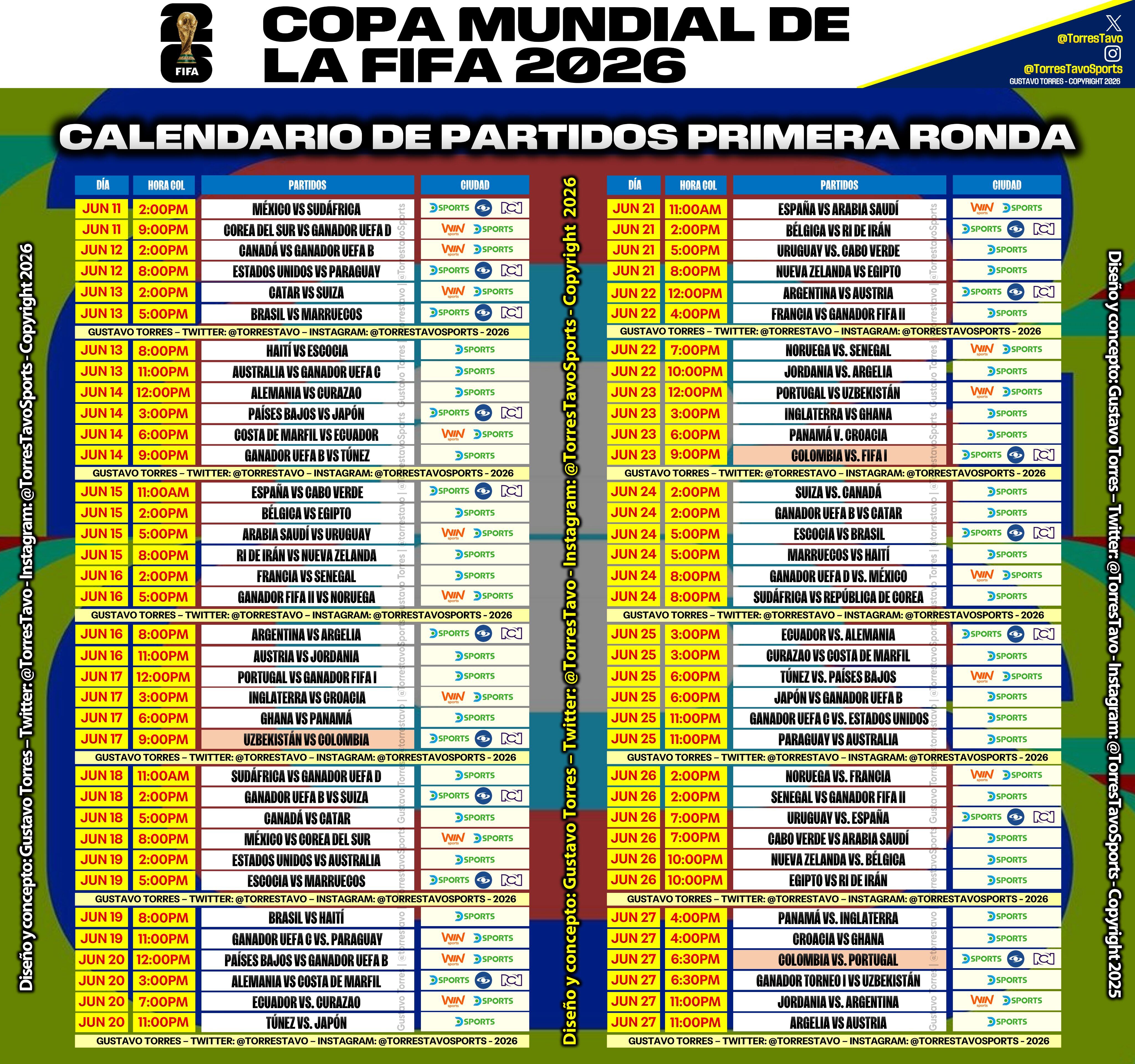 Tabla de partidos del Mundial 2026