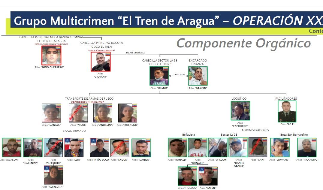 Estas son las aterradoras pruebas de la Fiscalía contra el Tren de Aragua