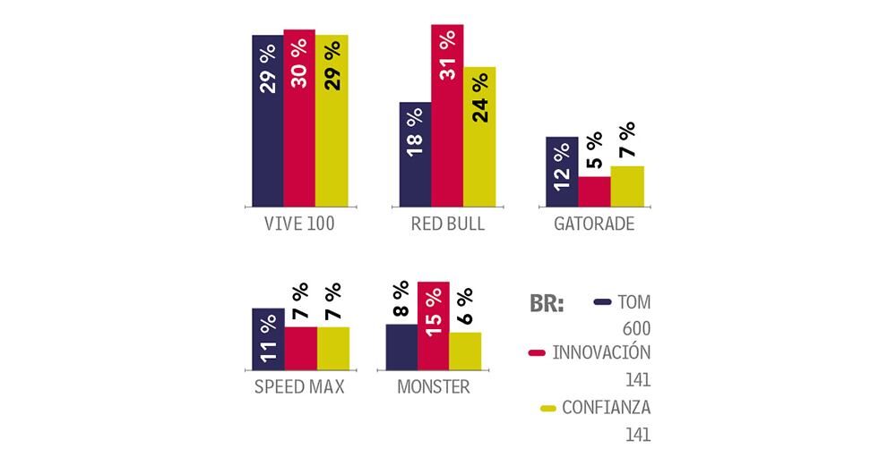 A subir la energía_3