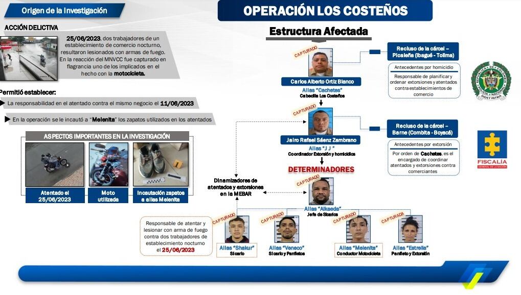 Así fue estructurada la operación para dar con la captura de los presuntos delincuentes