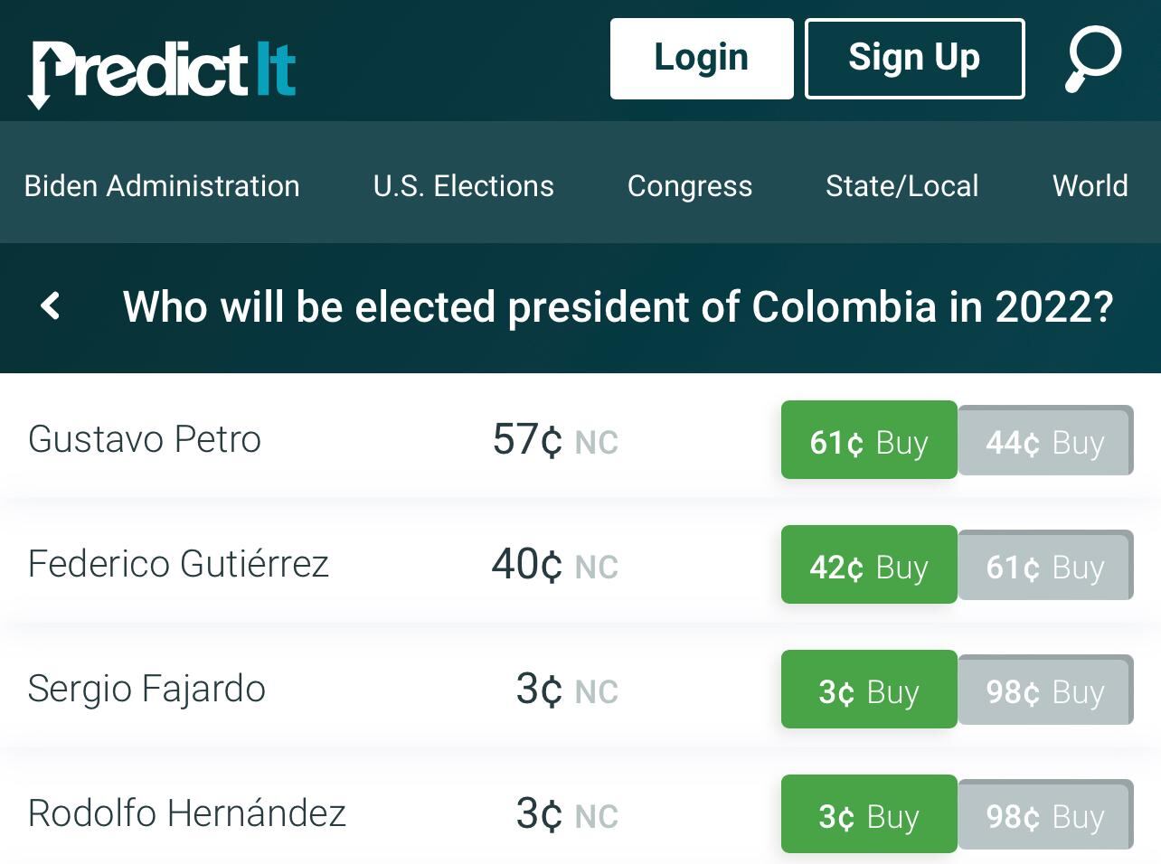 Las proyecciones de PredictIt, un mercado de predicción virtual que funciona desde Nueva Zelanda.