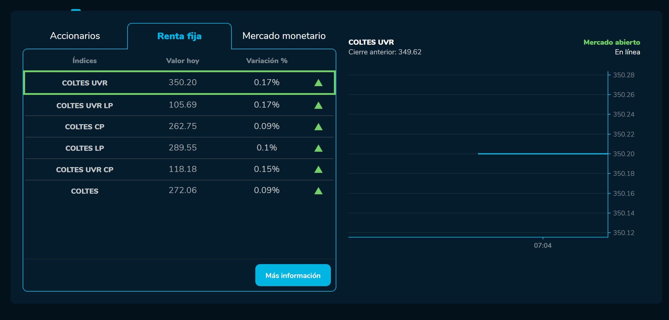 Apertura bolsa 23 de enero