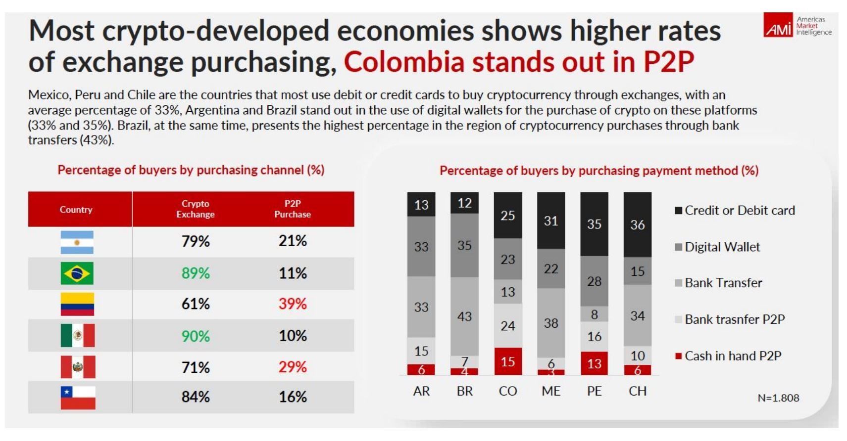 Informe CryptoMarket - 2023
