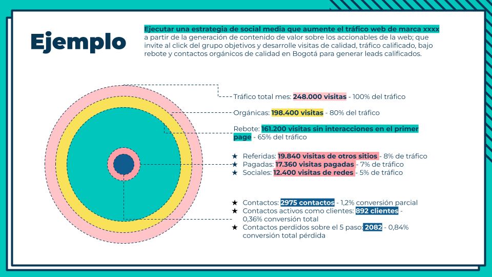 Infografía Manuela Villegas