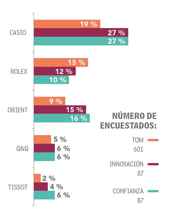Adultos Otras categorías_16