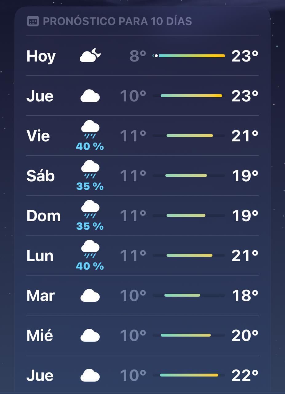 Las altas temperaturas y la ola de calor tiene desesperados a los bogotanos.