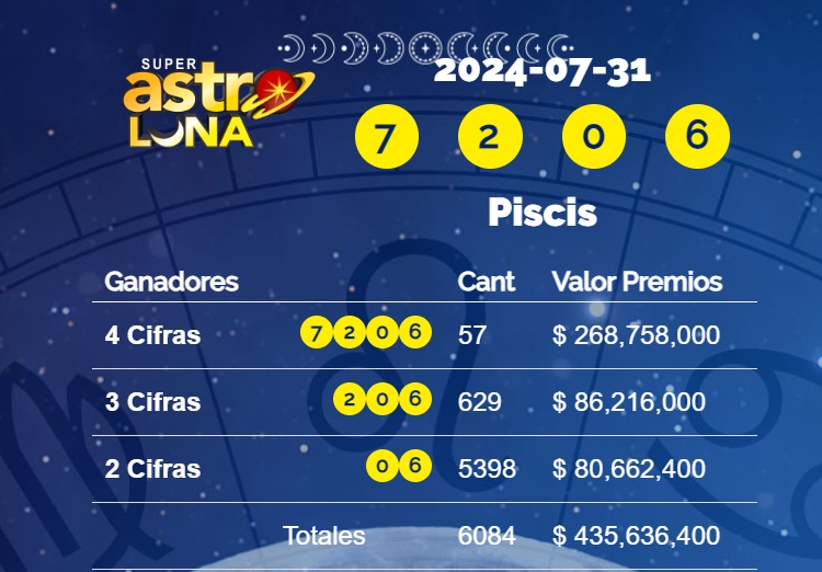 Conozca el número que cayó este día.