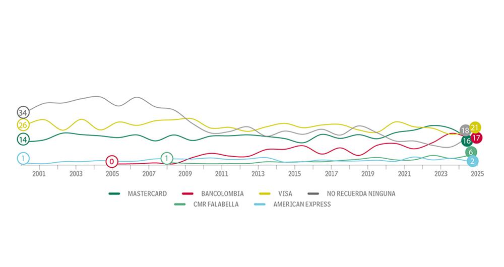 Con visa para gastar_2