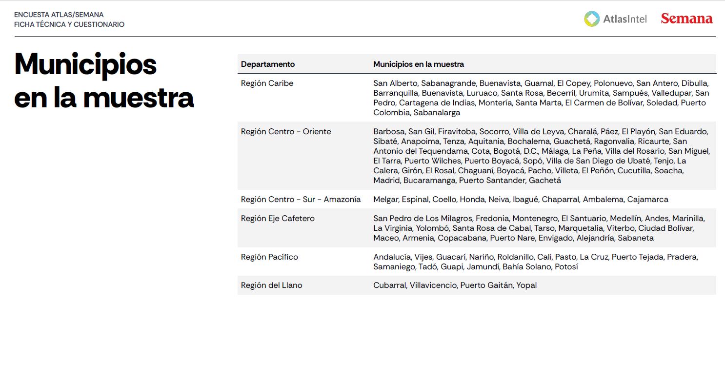 Ficha técnica de la encuesta de AtlasIntel para SEMANA