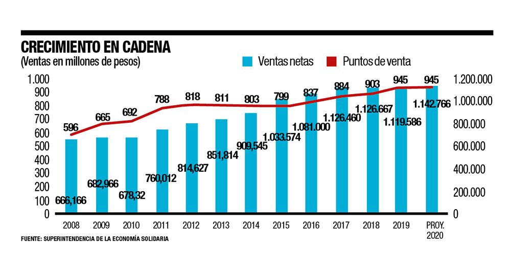 La batalla final de Drogas La Rebaja_3