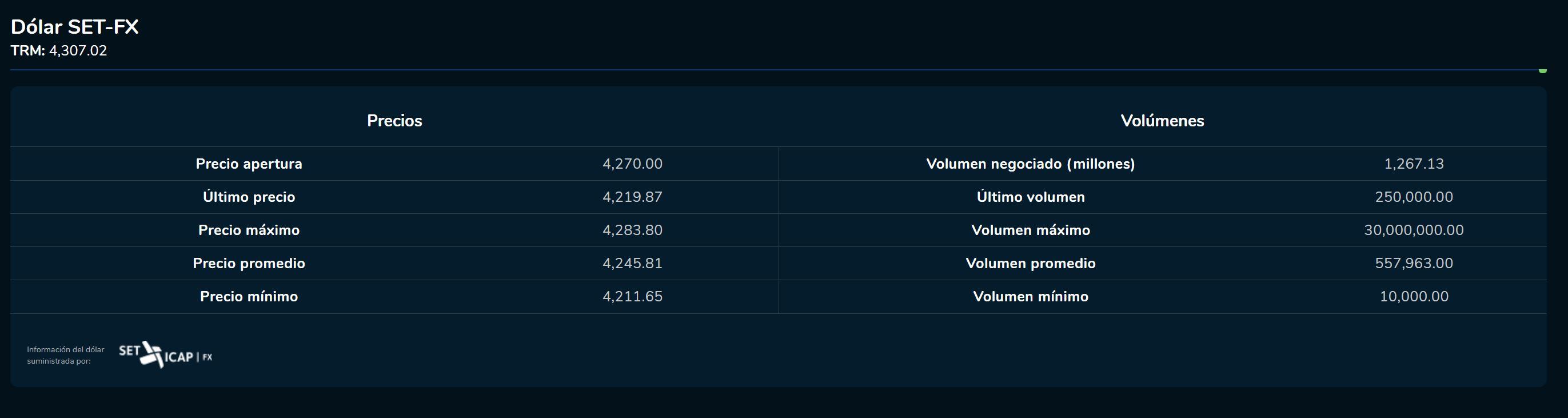 Cierredivisas 6 de junio