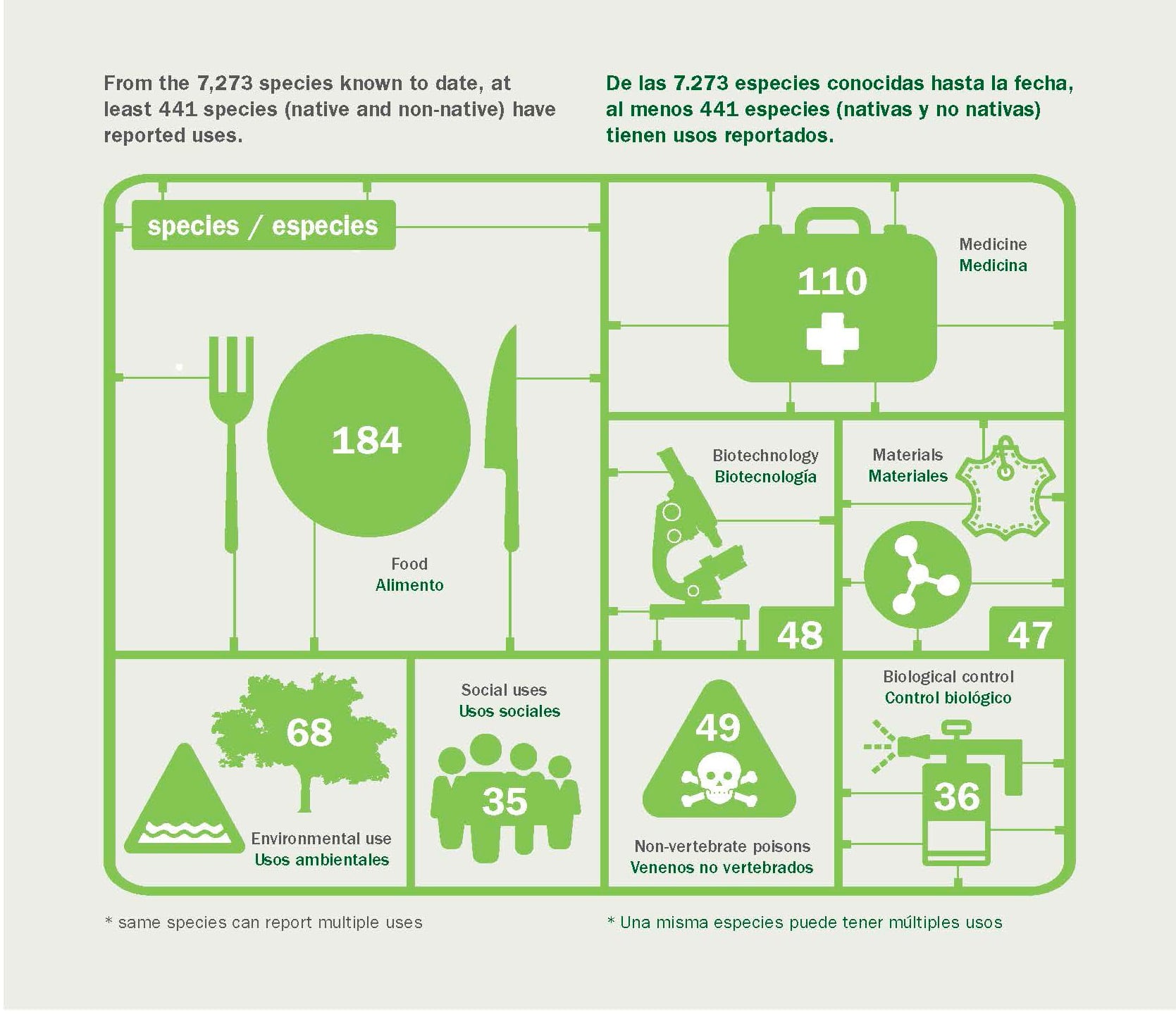Portal con información de hongos en Colombia