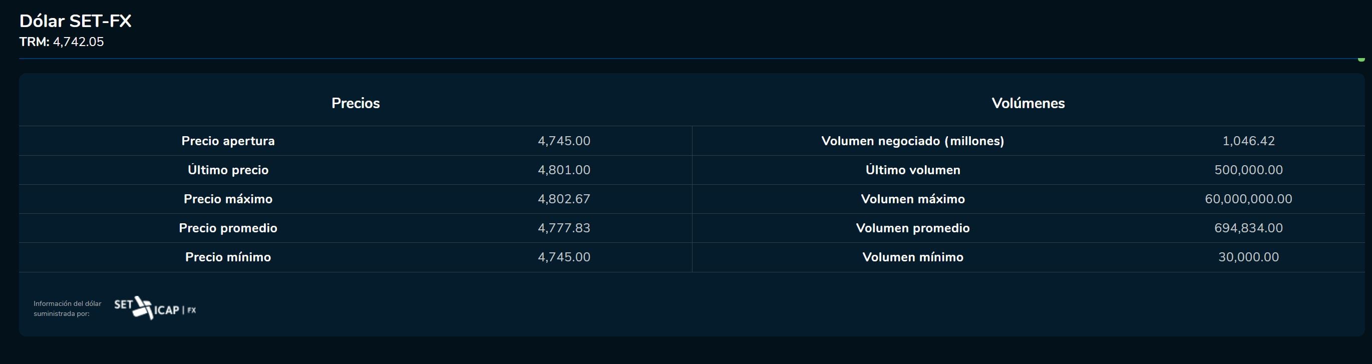 Cierredivisas 10 de febrero