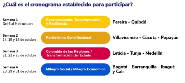 Cronograma para abordar temas del Plan de Desarrollo 2026-2030.