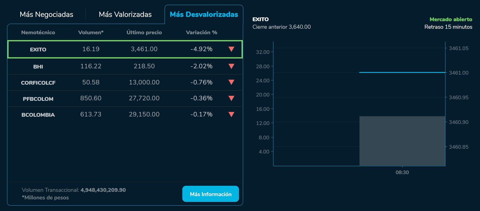 Aperturabvc 25 de agosto