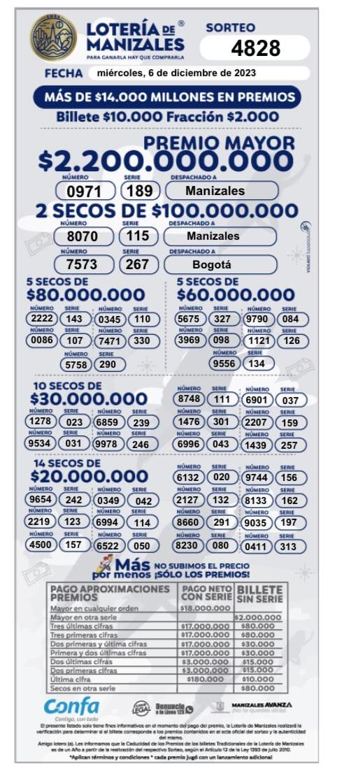 Lotería de Manizales. Sorteo 6 de diciembre.