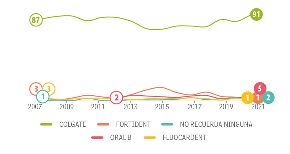 Jovenes Categoría Aseo_1
