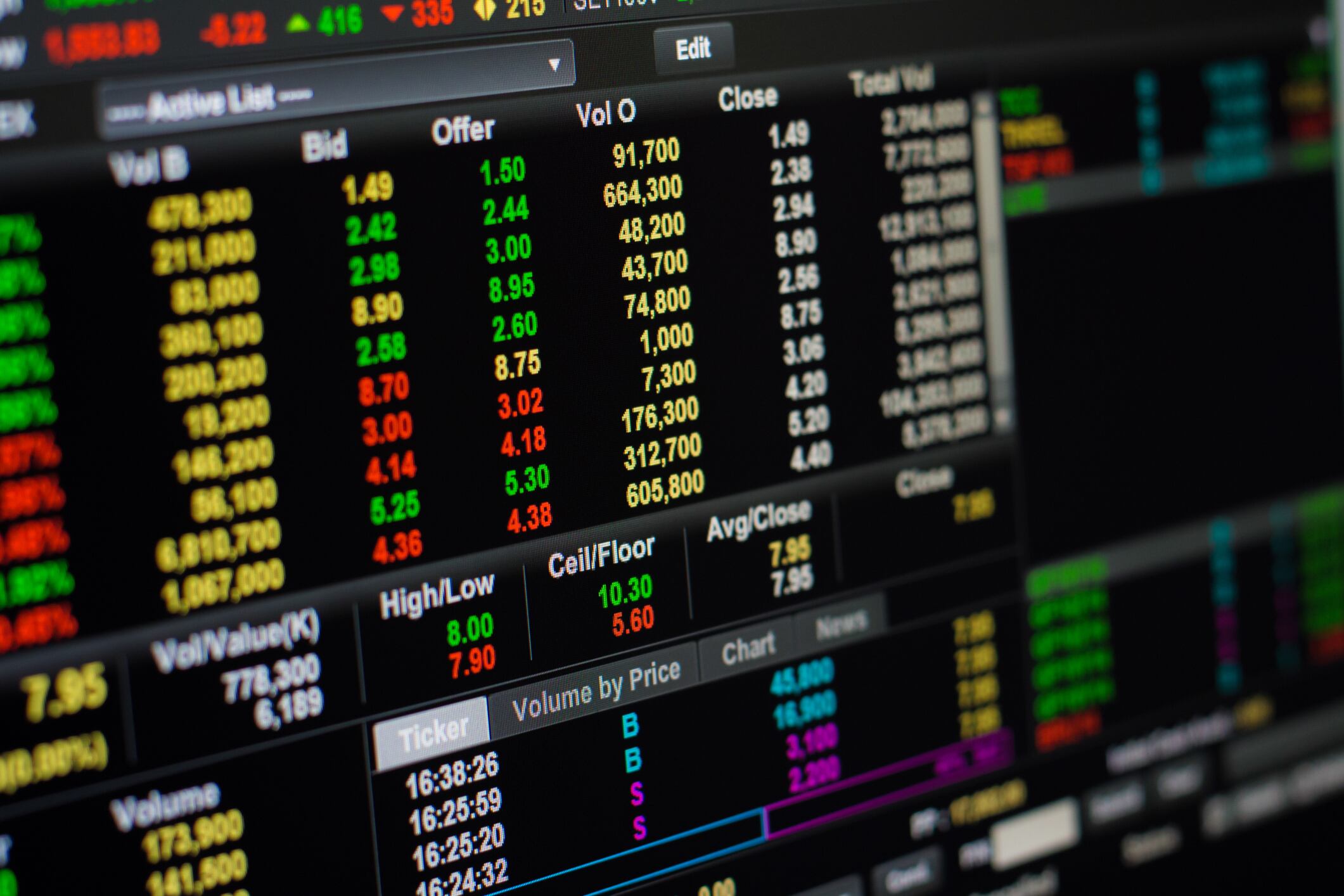 Wall Street - Indicadores