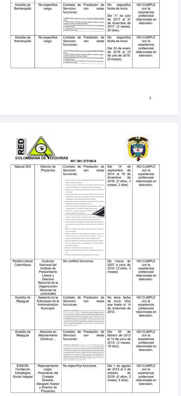 Fragmento de denuncia contra directivo de Telecaribe