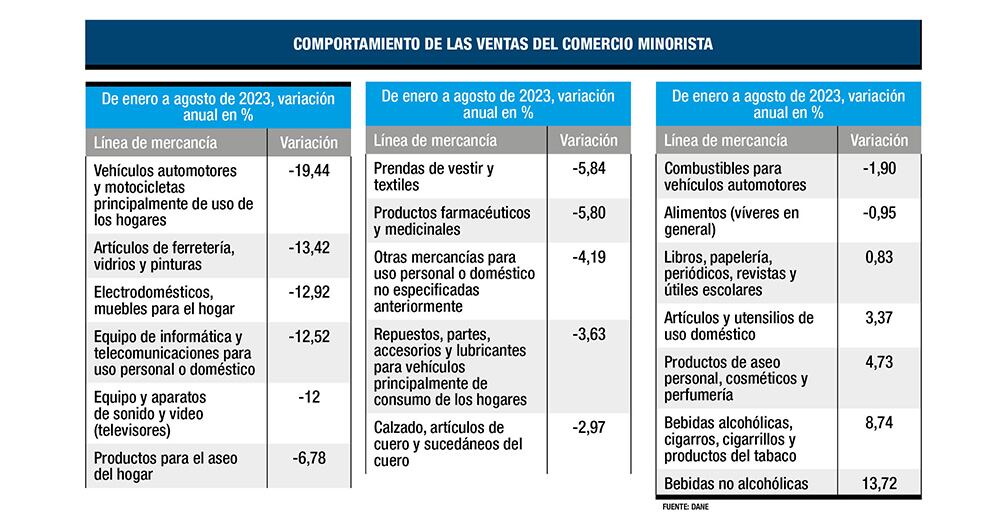 No suenan las cajas registradoras _4