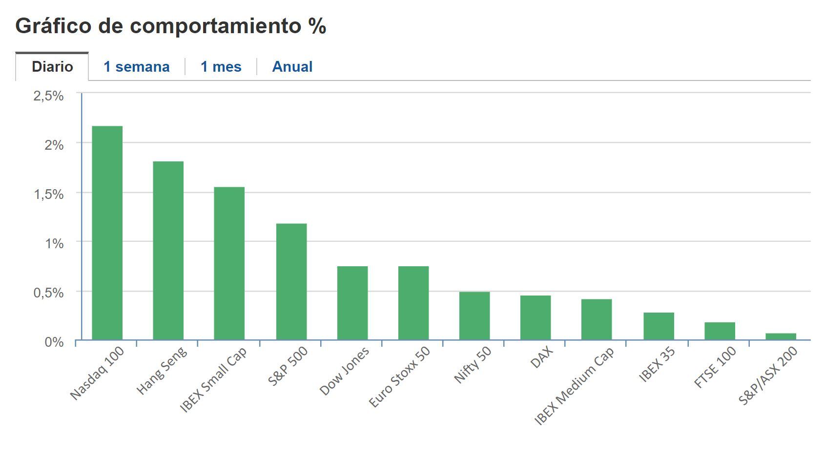 Cierre BNY 23 de enero