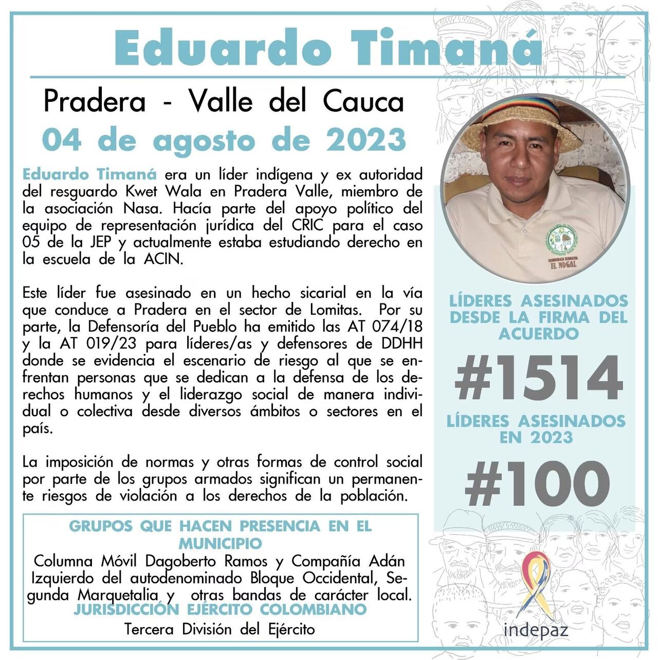 Indepaz denunció que en 2023 se han asesinado 100 líderes y lideresas sociales e indígenas en todo el país.