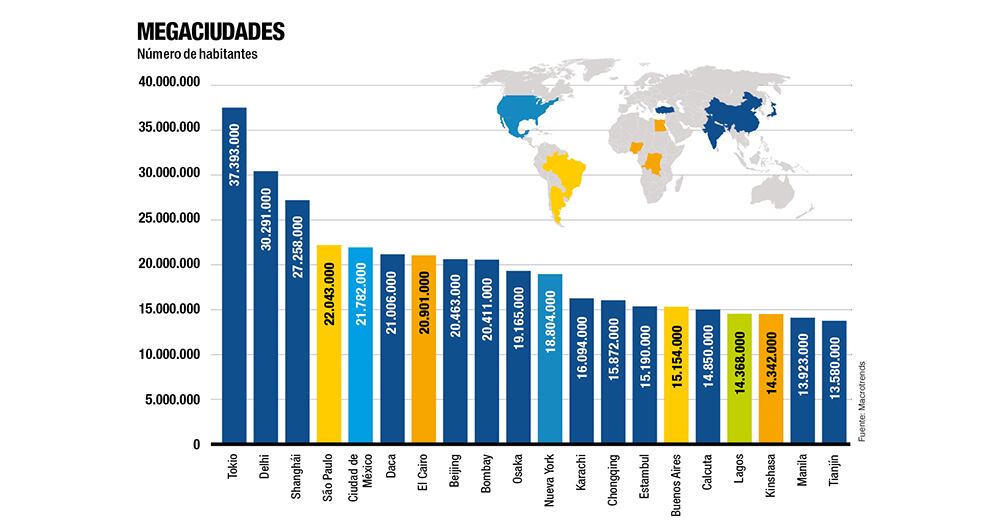 Estas son las ciudades con más población.