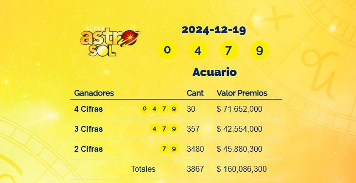 Super Astro Sol: resultados del 18 de diciembre de 2024