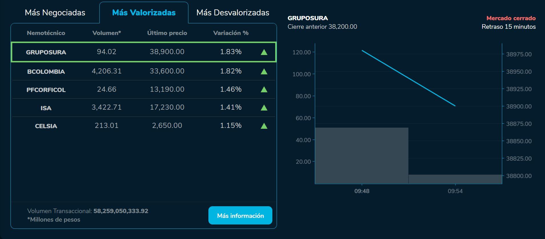 BVCierre 27 de julio