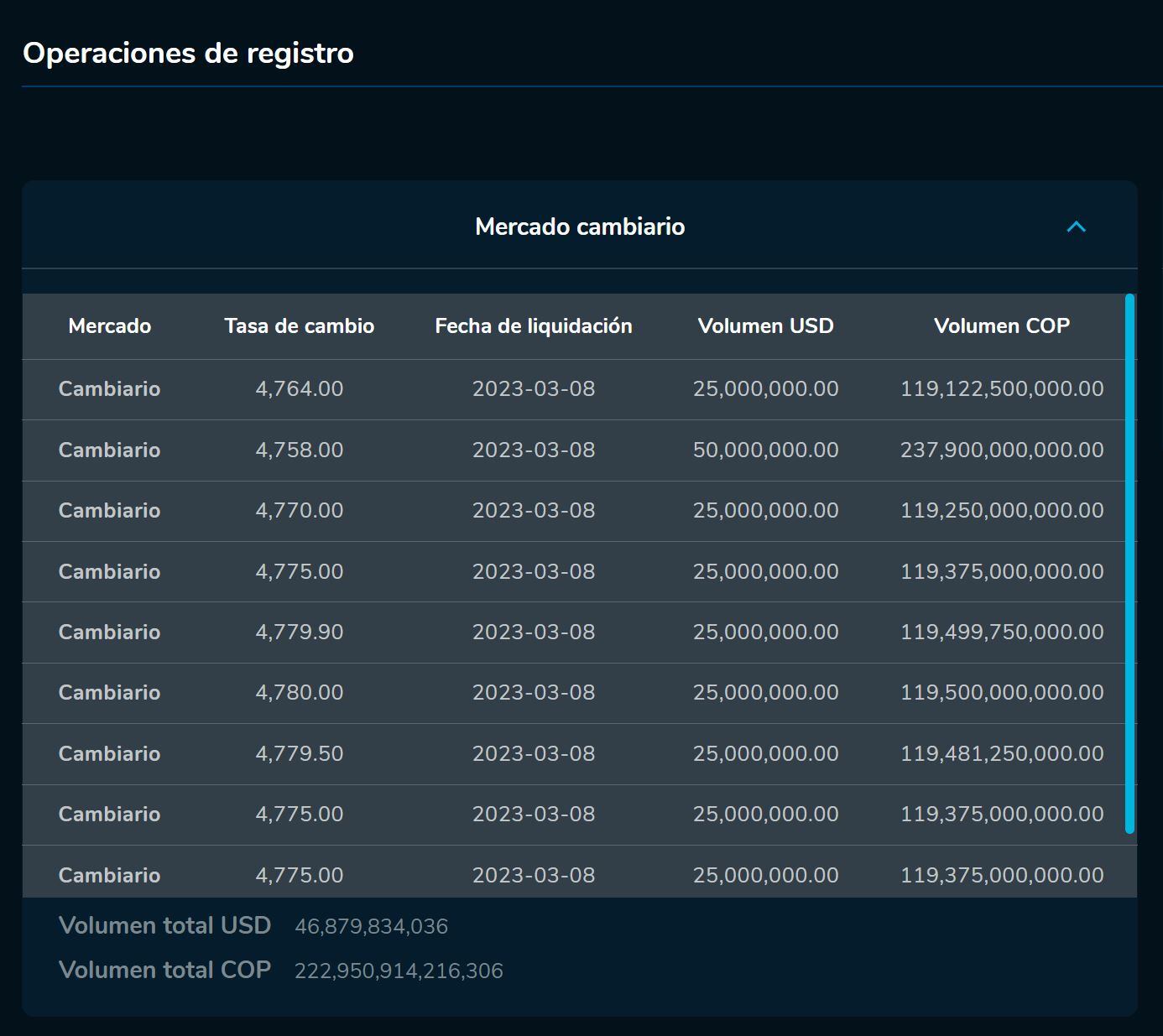 Cierredivisas 8 de marzo