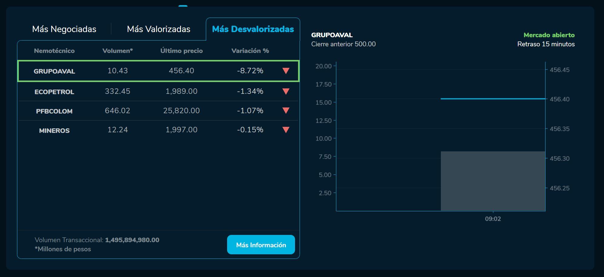 Aperturabvc 31 de mayo