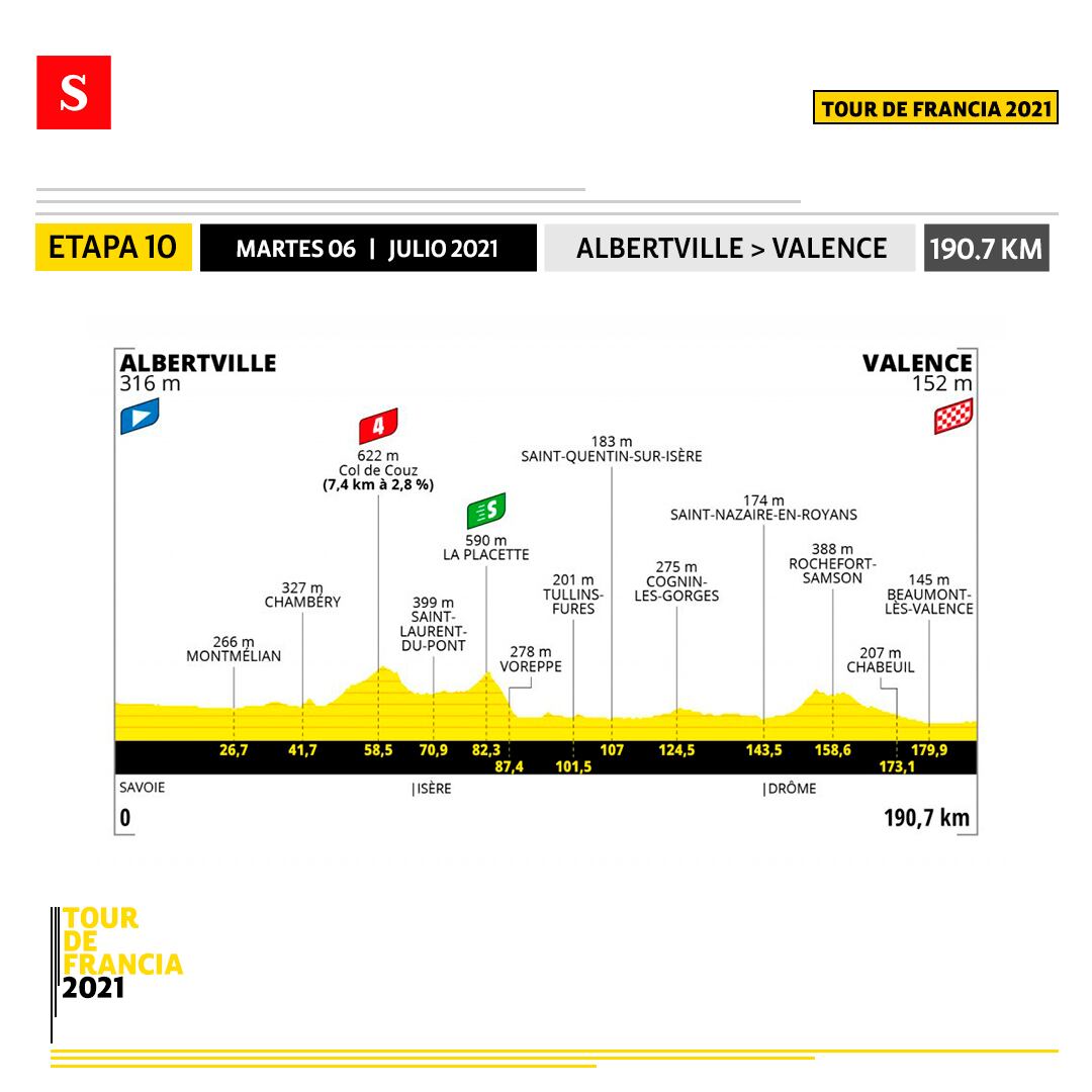 Etapa 10 - Tour de Francia. Foto: Semana.