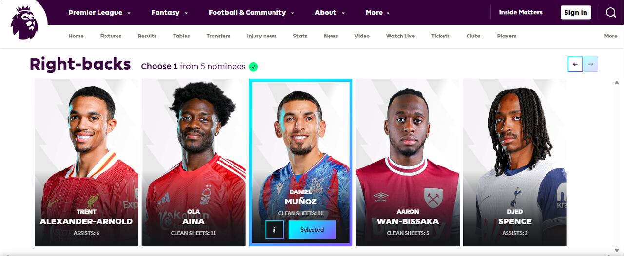 Daniel Muñoz puede ser elegido como el mejor lateral derecho de la Premier League