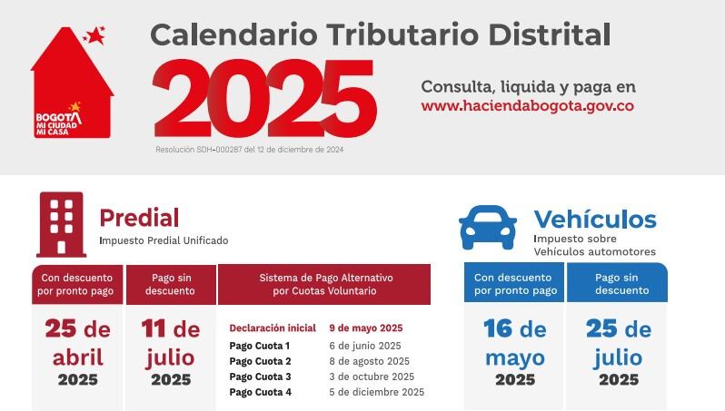 Fechas del impuesto predial en Bogotá 2025