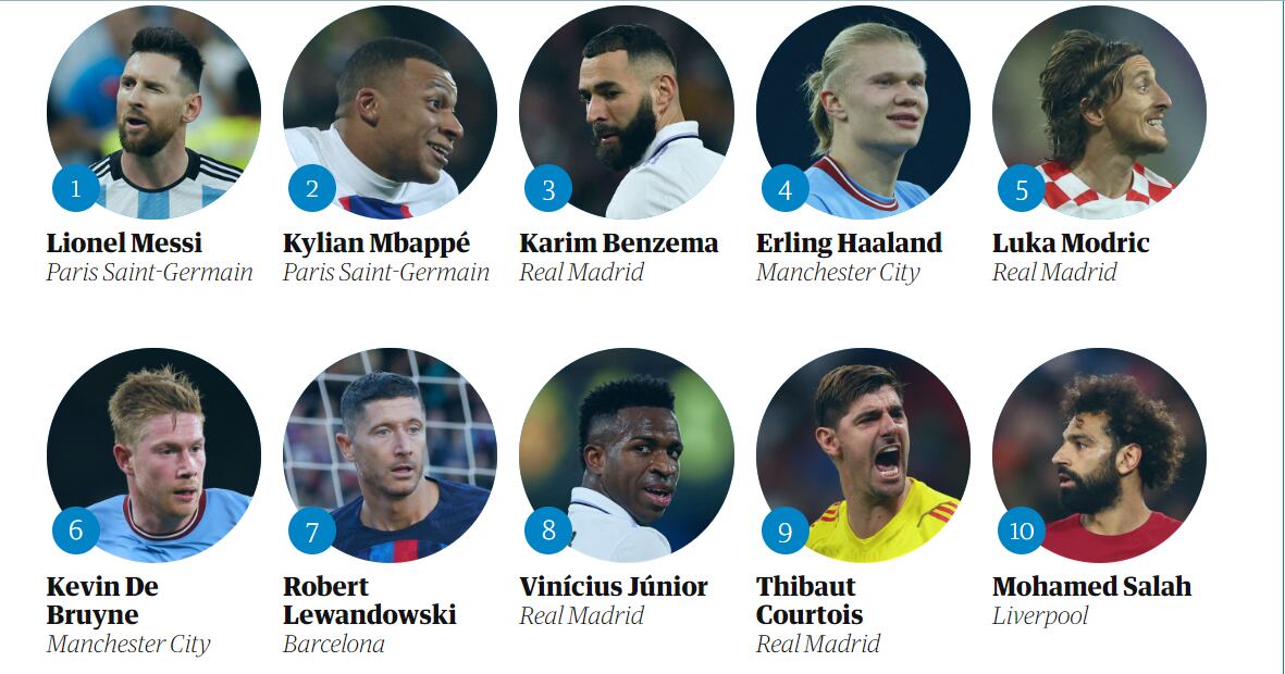 Los 10 primeros del ranking