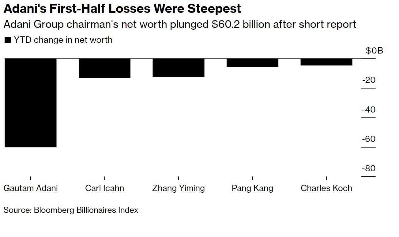 Reporte más ricos 2023 - Bloomberg