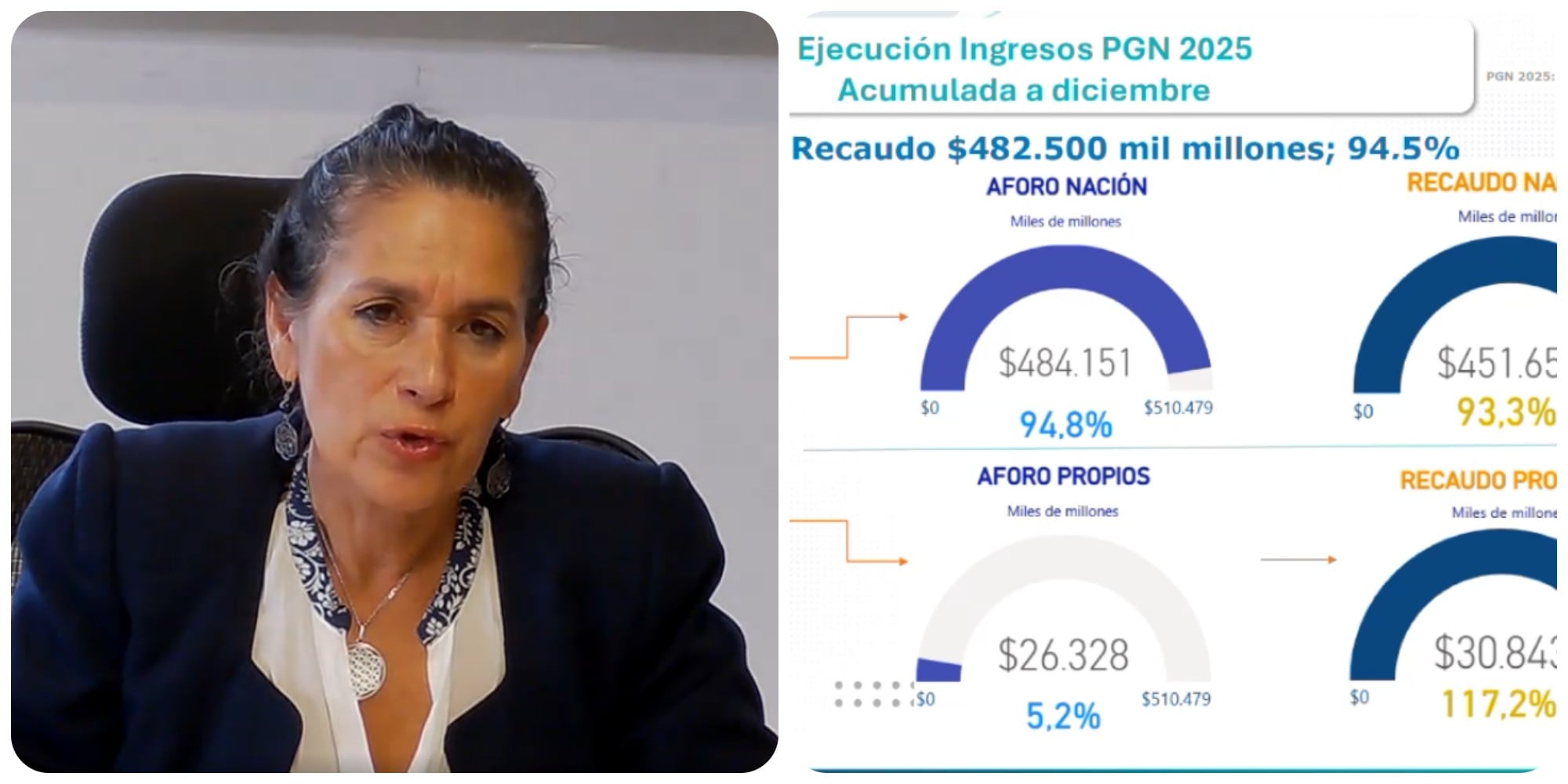 Eddy Shirley Herreño Mosquera, Subdirectora de Análisis y Consolidación Presupuestal del Ministerio de Hacienda