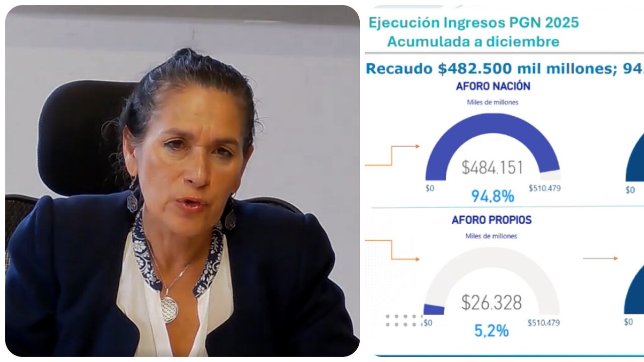 Eddy Shirley Herreño Mosquera, Subdirectora de Análisis y Consolidación Presupuestal del Ministerio de Hacienda