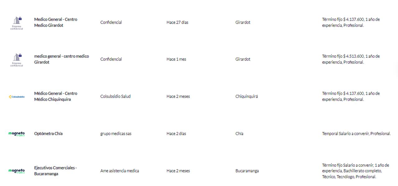 Ofertas laborales para médicos en Colombia.