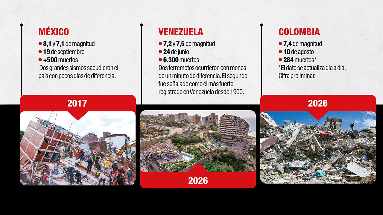 Estas son las regiones de América Latina más afectadas por los terremotos.