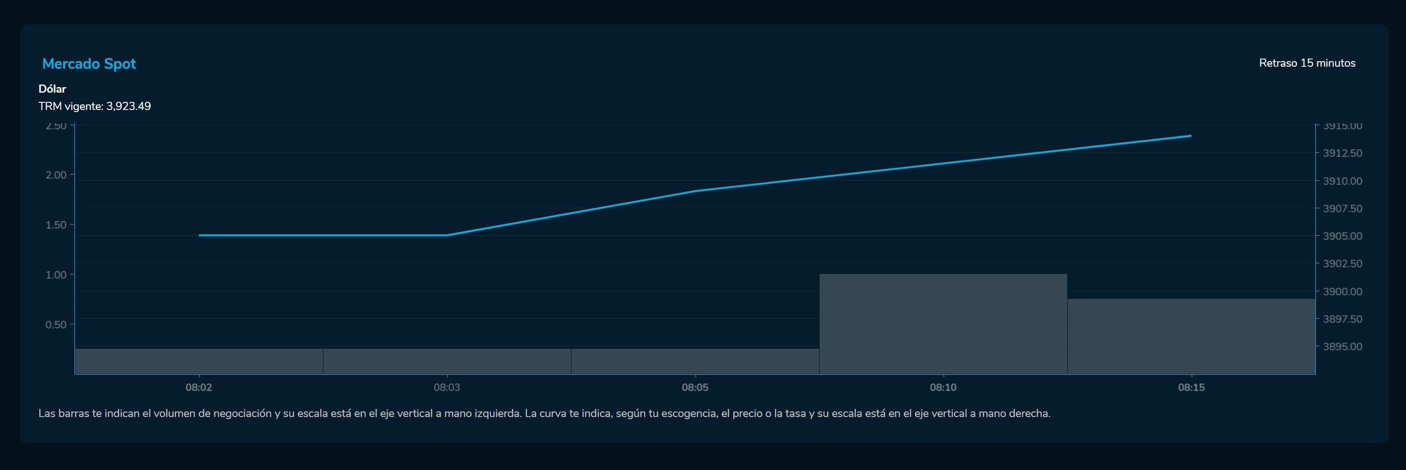 Aperturadivisas 31 de julio