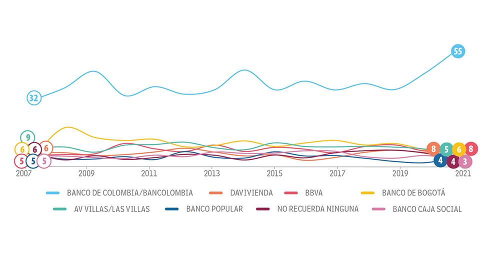 Jovenes Categoría Sector financiero_1